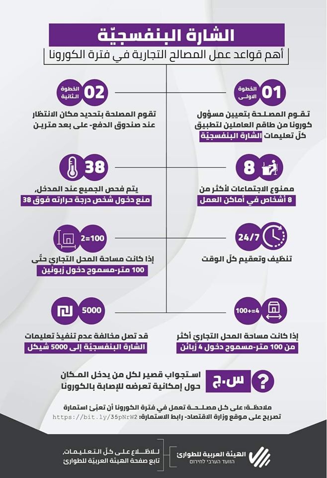 قواعد عمل المصالح التجارية في فترة الكورونا